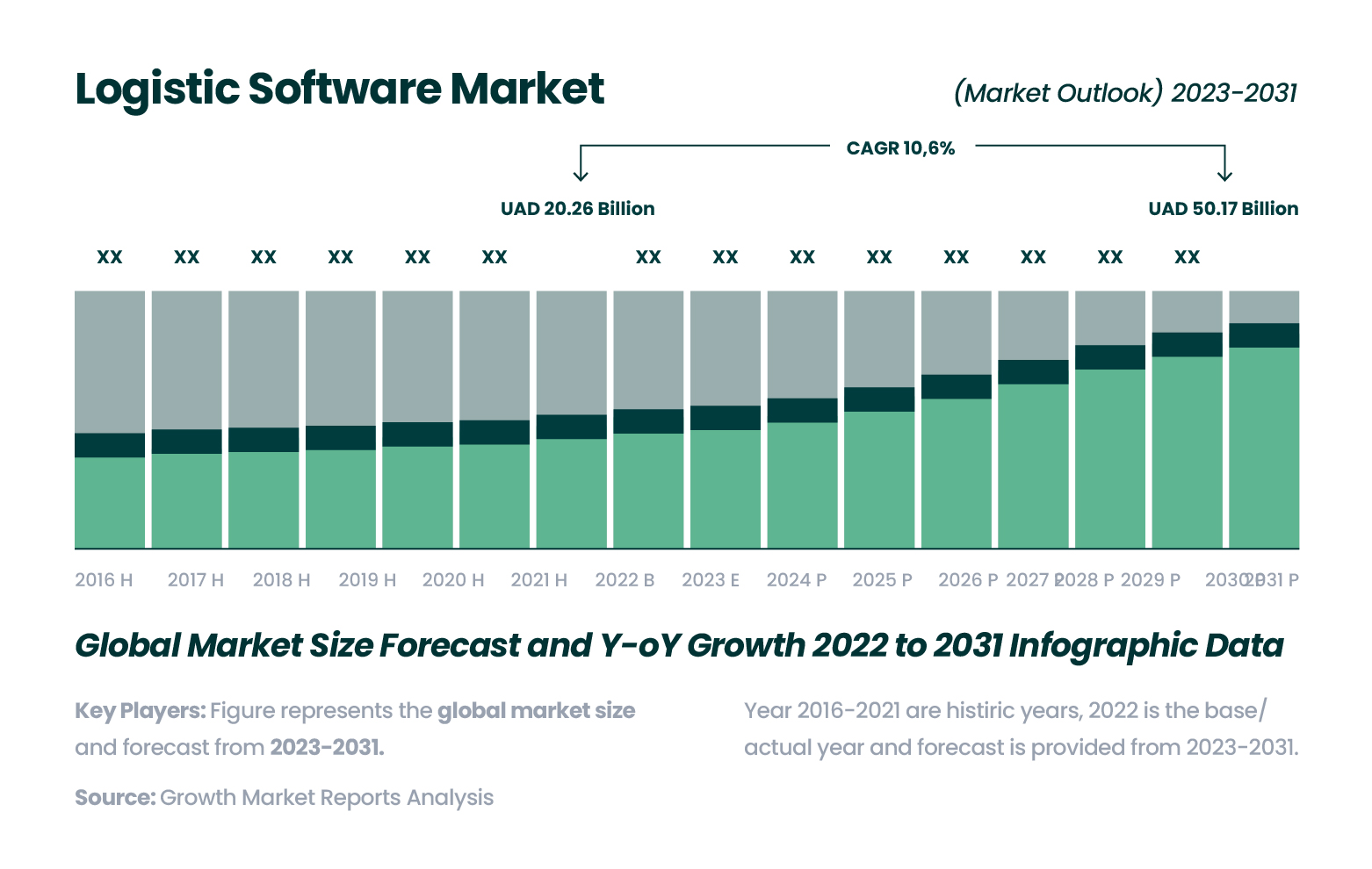 Logistics software market size