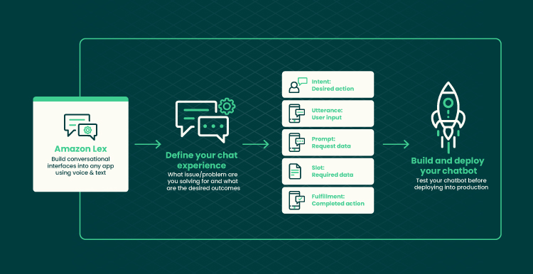 Exploring Automated Machine Learning Going Beyond The Primer 06