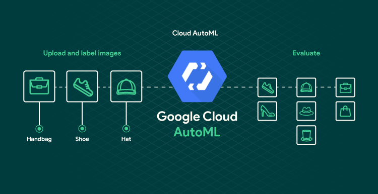 Exploring Automated Machine Learning Going Beyond The Primer 12
