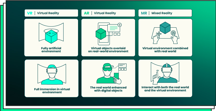 image to visualize differences between VR, AR and mixed reality