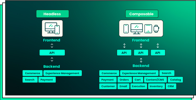 Exploring the Essence of Headless and Composable Commerce for Modern E commerce Businesses 07