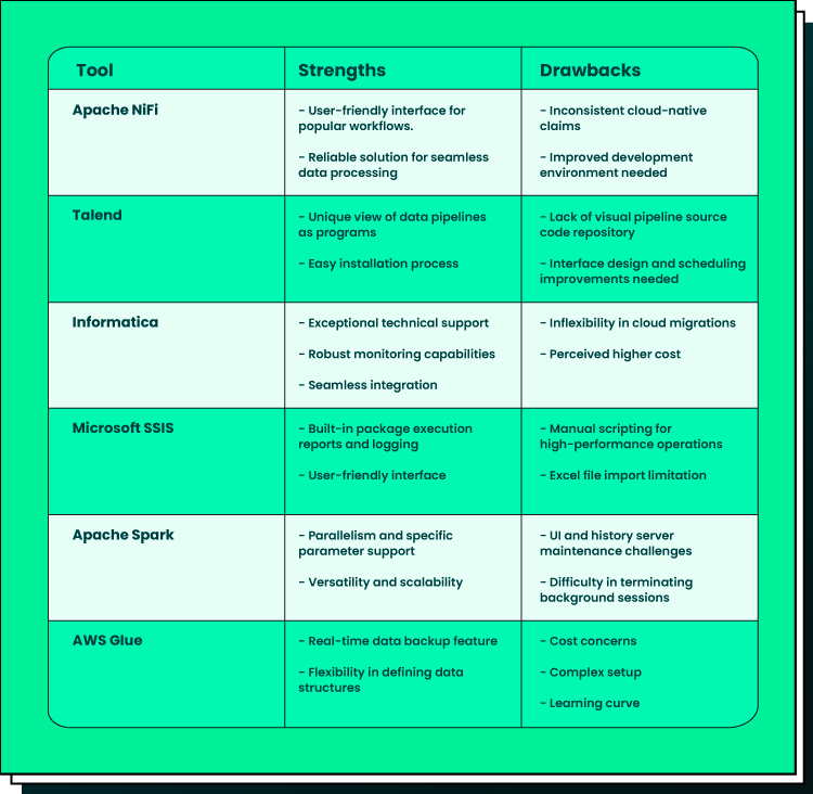 extract transform load etl tools