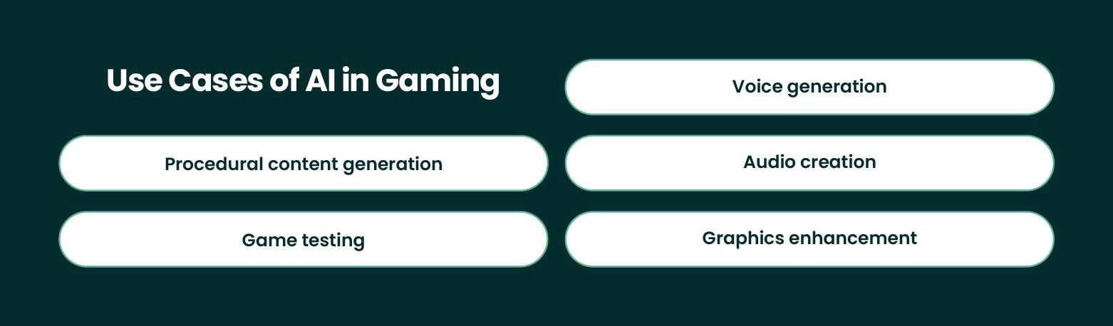 Use cases of AI gaming