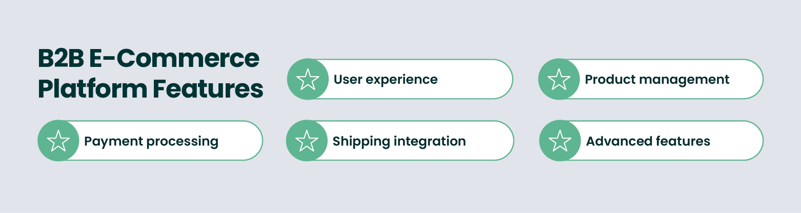 Characteristics of B2B e-commerce platforms