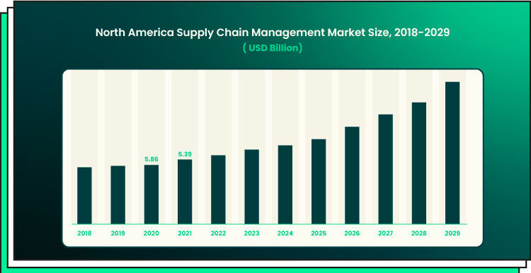 forecasting in supply chain