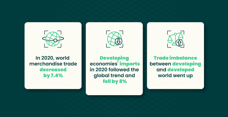 image visualize situation in the service sector in 2020 