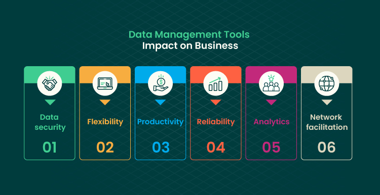 From Data to Strategy How Data Management Tools Can Ease Making Business Decisions 02