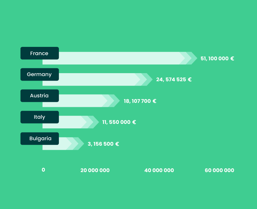 on image value of GDPR fines imposed in 2018-2020 in certain countries