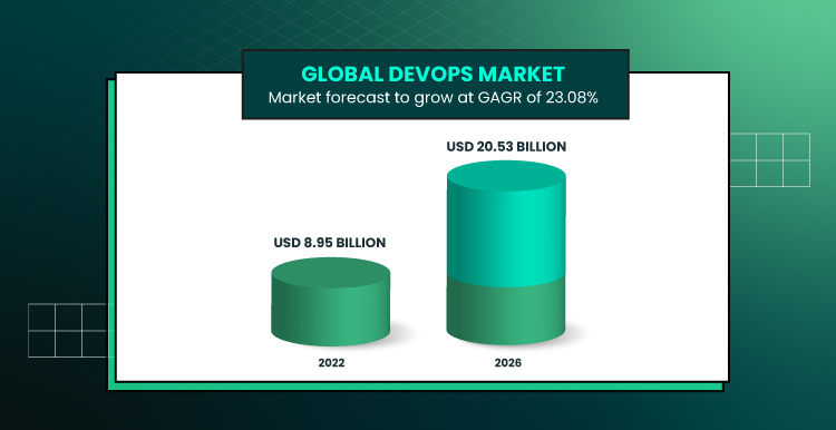 GitOps vs. DevOps vs. DevSecOps Whats the Difference 03