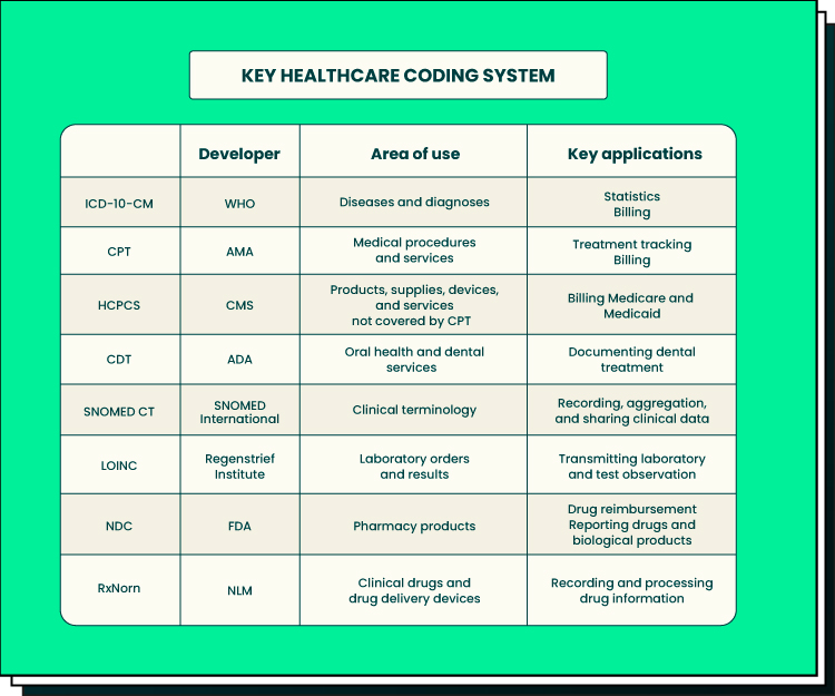 healthcare information management