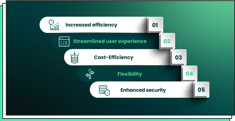 on image information about benefits of Vertical SaaS