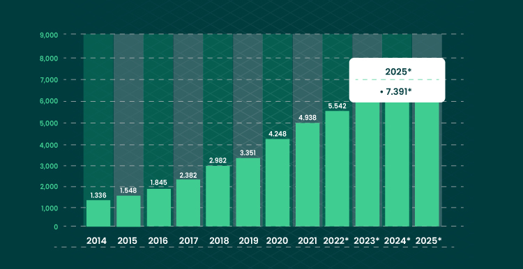 How eCommerce API Can Improve the Shopping