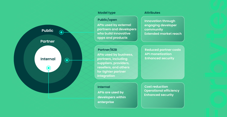 How eCommerce API Can Improve the Shopping
