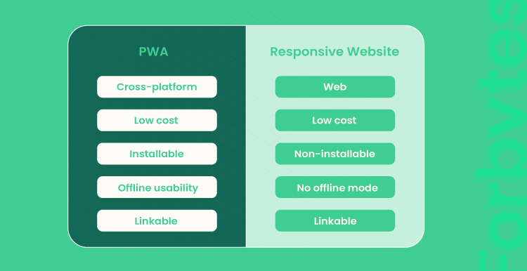 How eCommerce API Can Improve the Shopping