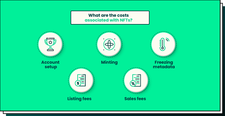how much is a nft