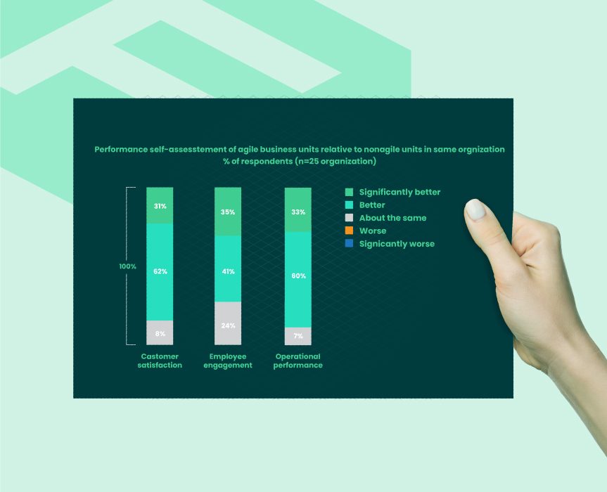 on image Capterra survey on Agile project management software