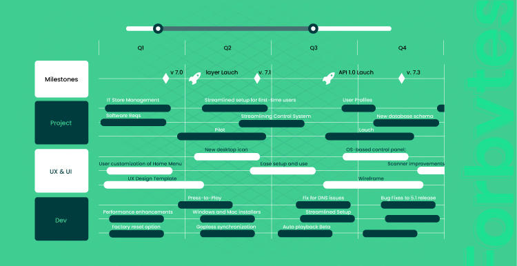 How to Create a Project Roadmap 02