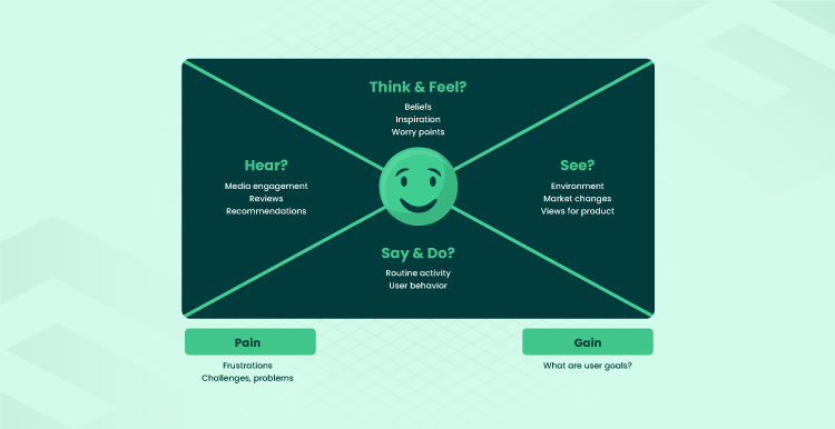 Empathy maps