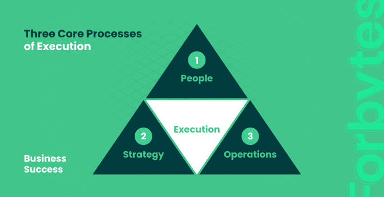 How to Turn an Idea into a Business in 6 Easy Steps 06