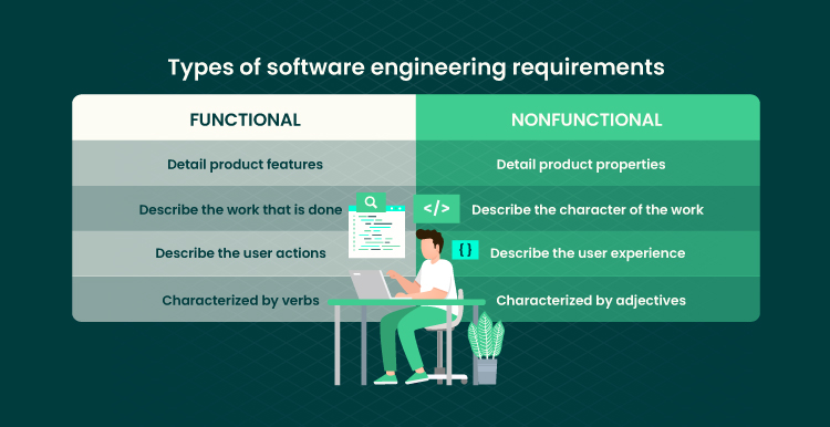 How to Write a Software Requirements Specification Document 04