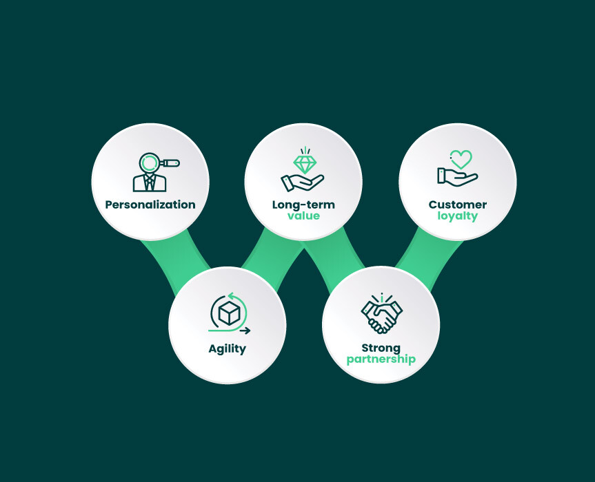 importance of supply chain management software