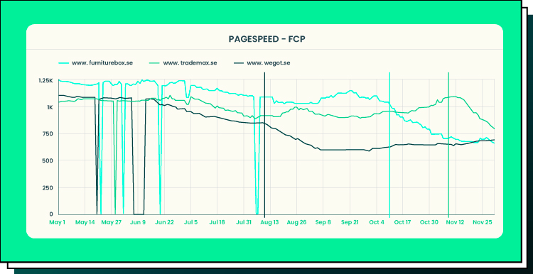 page speed visualization