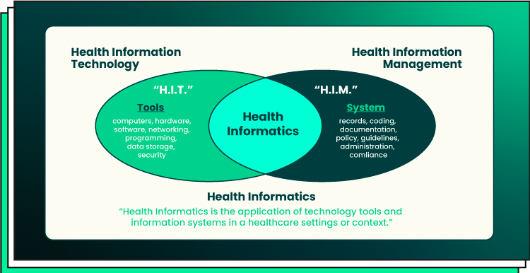 information management in healthcare