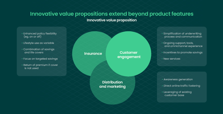 insurance management software