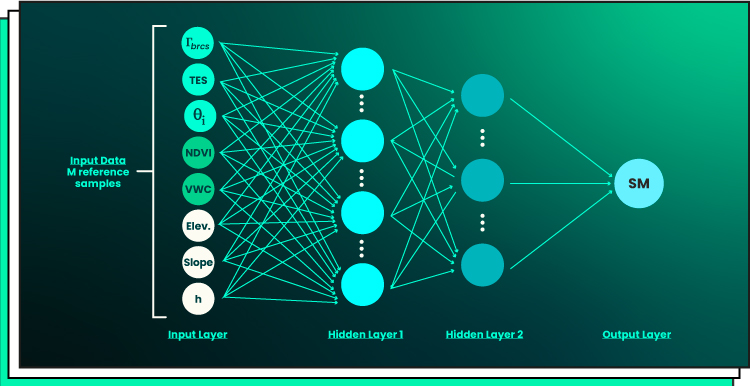 on image simple neural network with two hidden layers