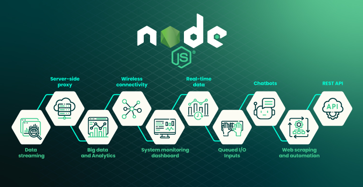 Is Node.js Secure Vulnerabilities and Mitigations Outlined 03
