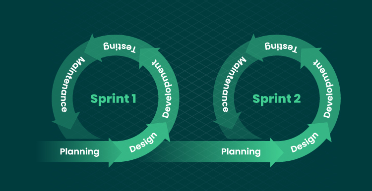 Is Your Gut Right 5 Steps for Choosing a Reliable eCommerce Development Company 08
