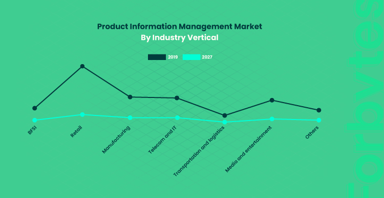 Keep Calm and Use PIM. How Does PIM Software Streamline Sale and Marketing 03