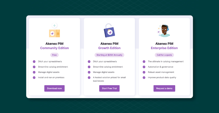 Keep Calm and Use PIM. How Does PIM Software Streamline Sale and Marketing 04