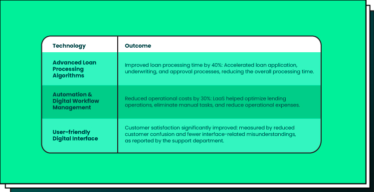 lending as a service definition