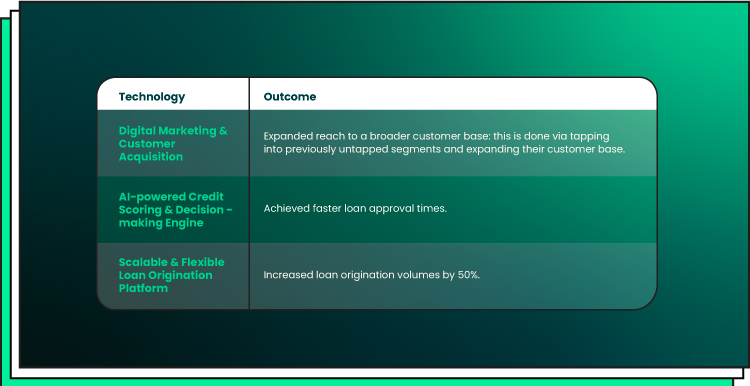 lending service meaning