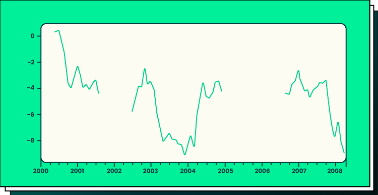machine learning for forecasting
