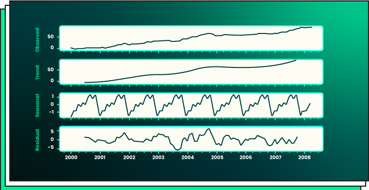 machine learning forecasting