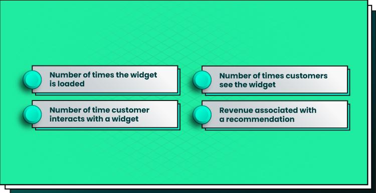 magento product recommendation engine