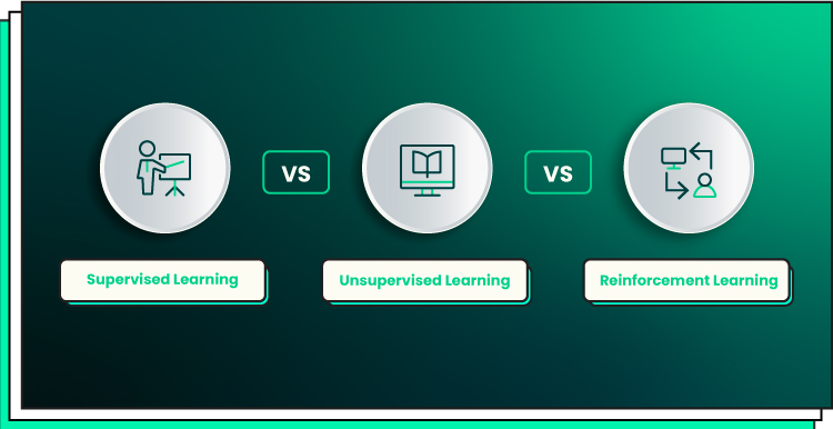 illustration of 3 Major Methods of Machine Learning