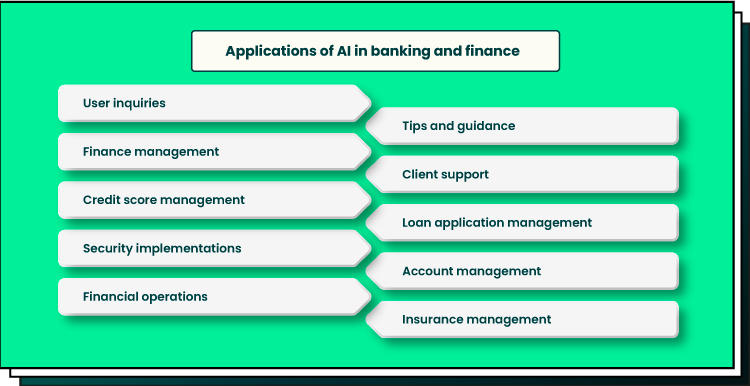 the future of banking