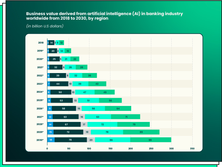 ai banking
