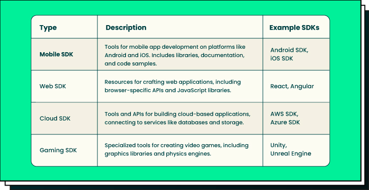 mobi sdk