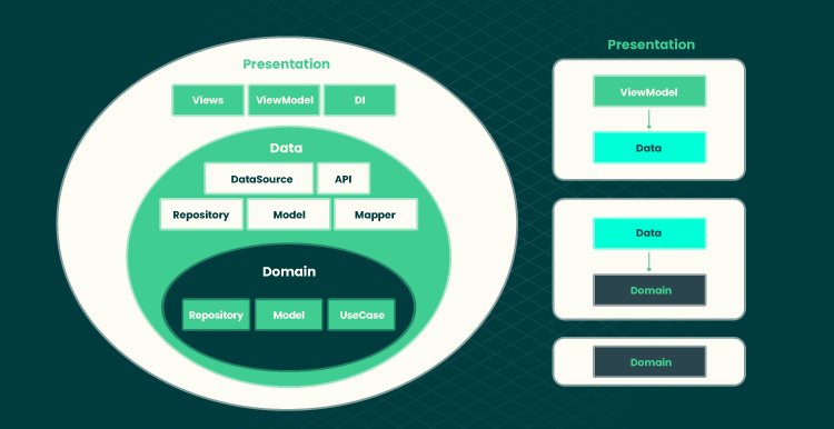 Mobile App Architecture Basics How to Start Building One 03