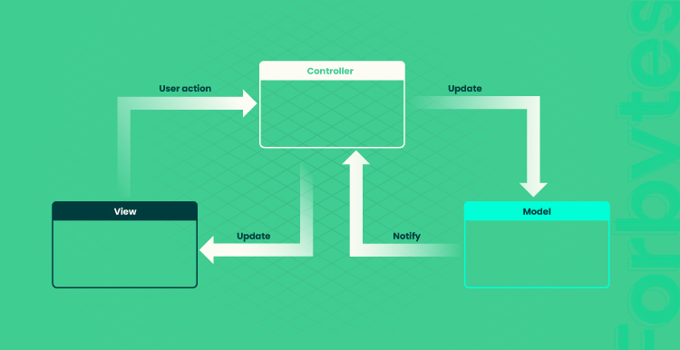Mobile App Architecture Basics How to Start Building One 04