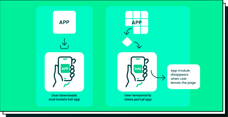 image visualizing instant apps 