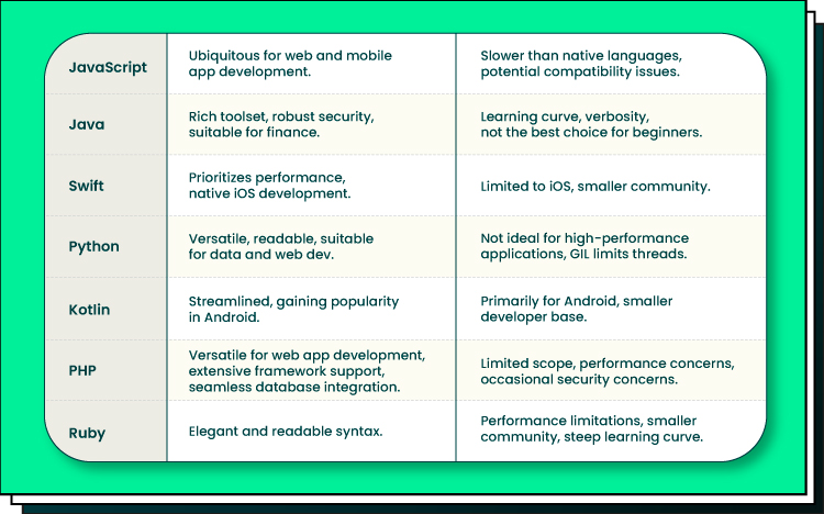 Programming Language Strengths and Weaknesses