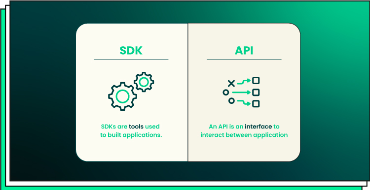 mobile sdks