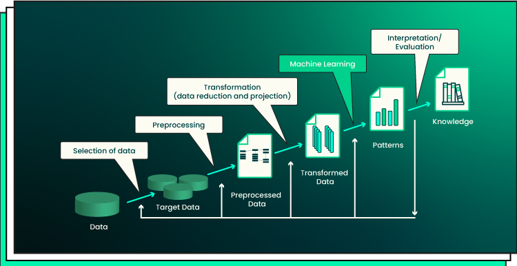 on image ML knowledge discovery process