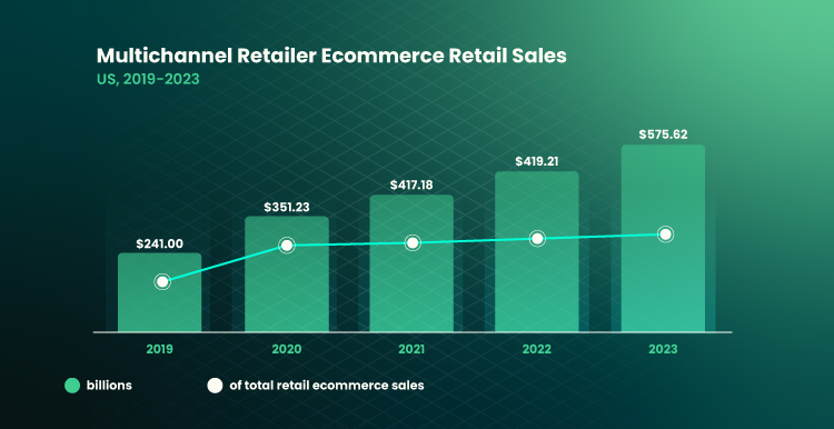 Multichannel Retail What It Is Why Its Important 03