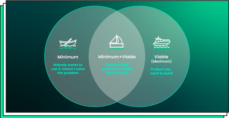 mvp software meaning
